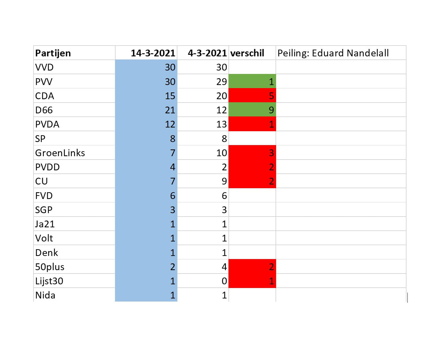 الانتخابات البرلمانية الهولندية