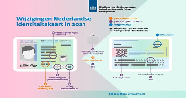 rsz wijzigingen nederlandse identiteitskaart
